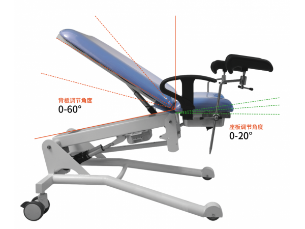 電動?jì)D產(chǎn)科綜合手術(shù)床